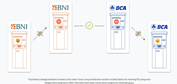 ulasan aplikasi flip oleh awanapps.com